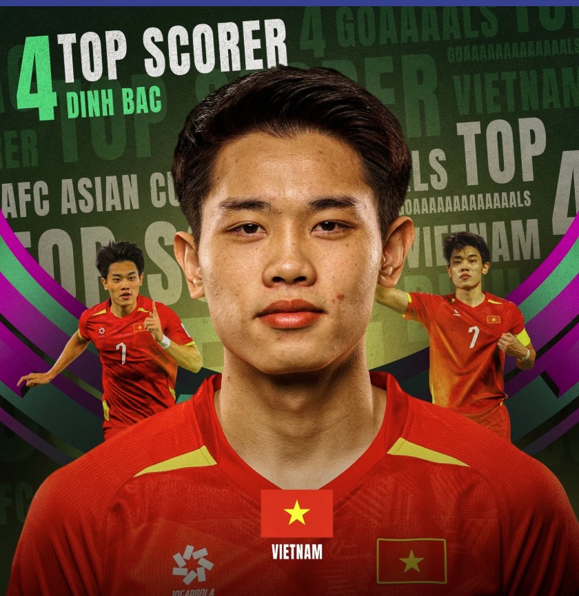 Nguyễn Đình Bắc giành Vua phá lưới U23 châu Á 2026